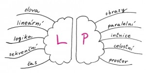 ukazka_Myslenkove-mapy
