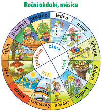 rocni_obdobi
