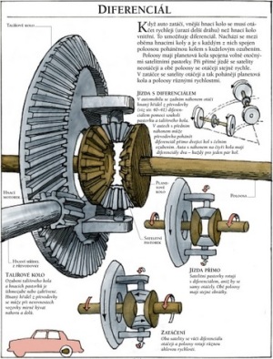 Uplne nova mamuti kniha techniky