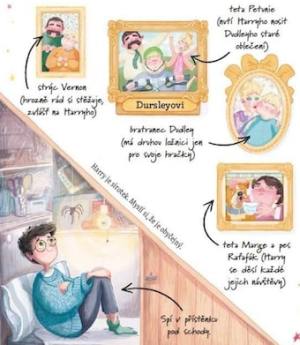 potterovsky_pruvodce_harry_potter_ukazka