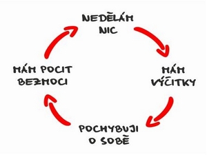 Jak bojovat s chorobným odkládáním povinností?