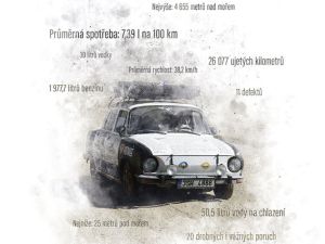 Recenzia: Jana a Daniel Urbanovi: Velká cesta kilem za Čingischánem (Škodou 100 do Mongolska a zpět!)